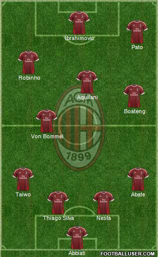 A.C. Milan Formation 2012