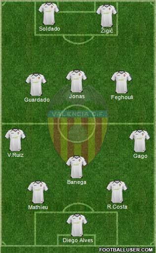 Valencia C.F., S.A.D. Formation 2012