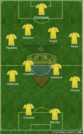 Ecuador Formation 2012