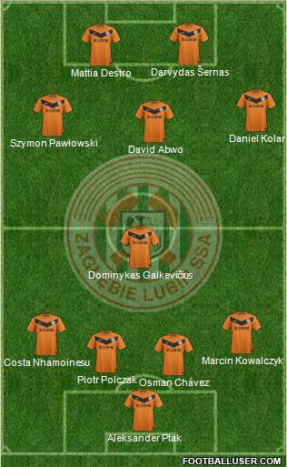 Zaglebie Lubin Formation 2012