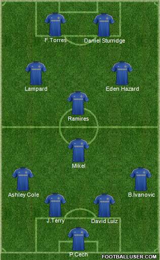 Chelsea Formation 2012