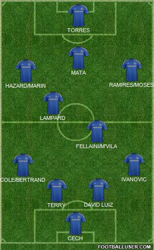 Chelsea Formation 2012