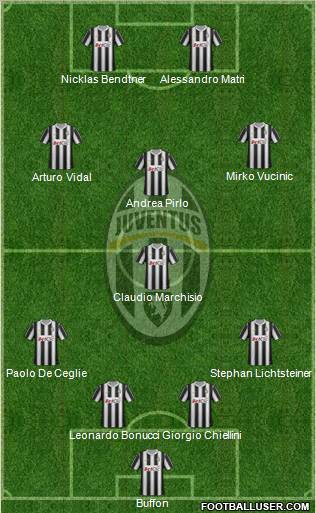 Juventus Formation 2012
