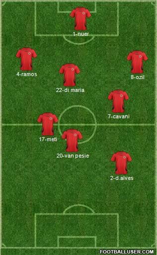 Champions League Team Formation 2012