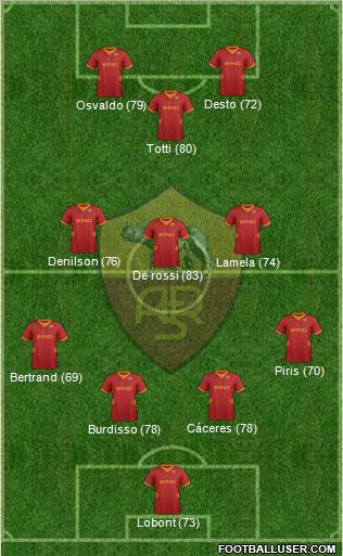 AS Roma Formation 2012