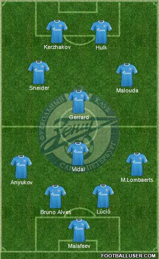Zenit St. Petersburg Formation 2012