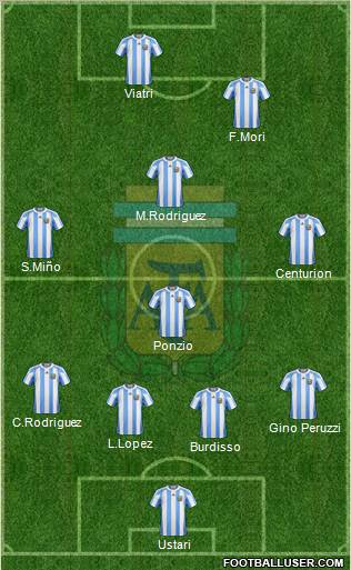 Argentina Formation 2012