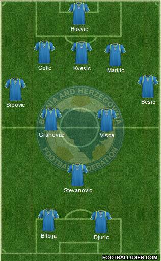 Bosnia and Herzegovina Formation 2012