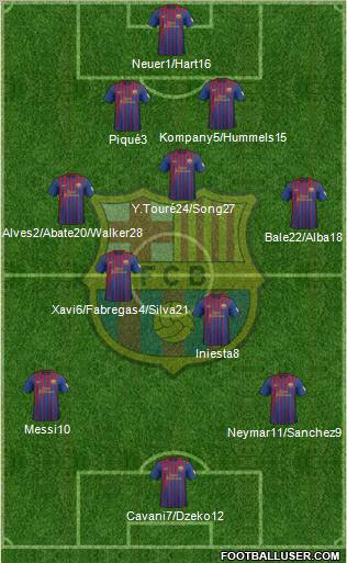 F.C. Barcelona Formation 2012