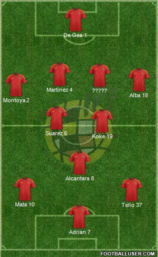 Spain Formation 2012