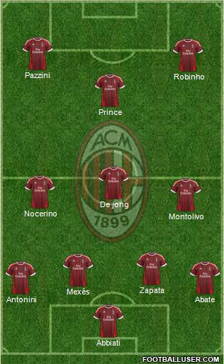 A.C. Milan Formation 2012