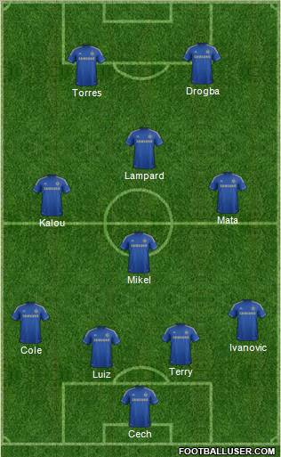Chelsea Formation 2012