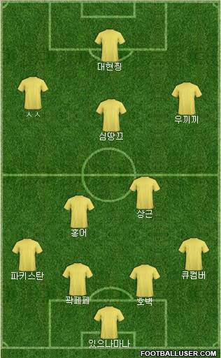 Dream Team Formation 2012
