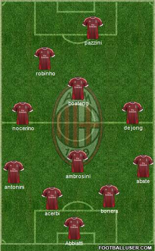 A.C. Milan Formation 2012