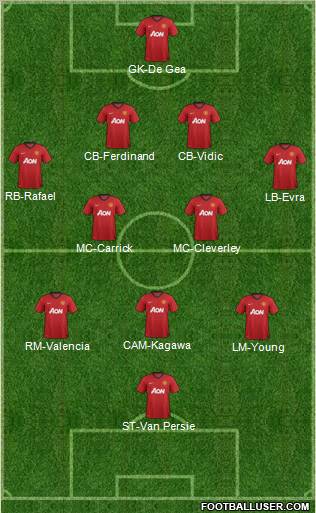 Manchester United Formation 2012