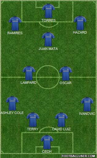 Chelsea Formation 2012