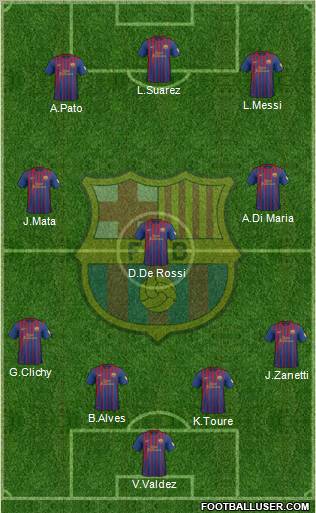 F.C. Barcelona Formation 2012