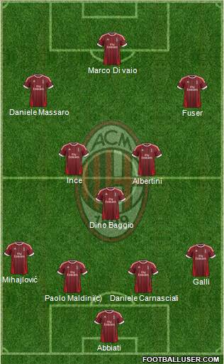 A.C. Milan Formation 2012