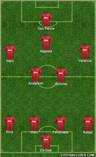 Manchester United Formation 2012