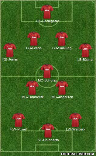 Manchester United Formation 2012