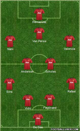 Manchester United Formation 2012