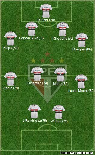 São Paulo FC Formation 2012