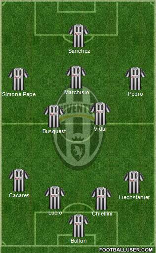 Juventus Formation 2012
