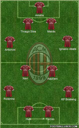 A.C. Milan Formation 2012