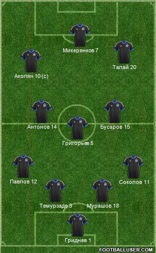 San Jose Earthquakes Formation 2012