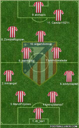 C. Atlético Madrid S.A.D. Formation 2012