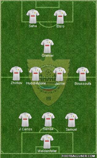 Anzhi Makhachkala Formation 2012