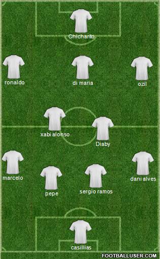 Champions League Team Formation 2012