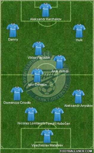 Zenit St. Petersburg Formation 2012