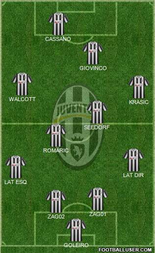 Juventus Formation 2012