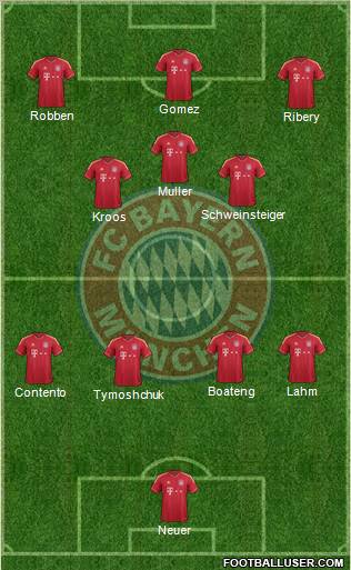 FC Bayern München Formation 2012