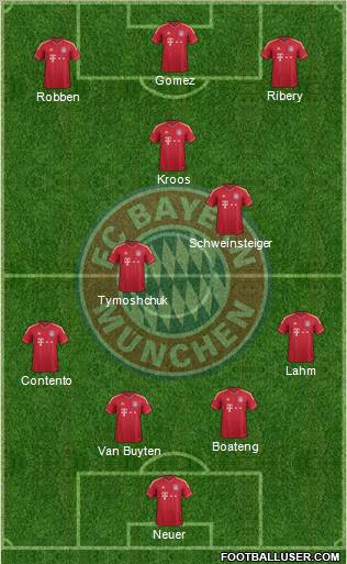 FC Bayern München Formation 2012
