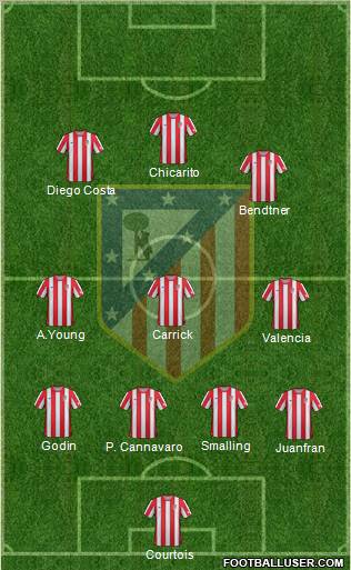 C. Atlético Madrid S.A.D. Formation 2012
