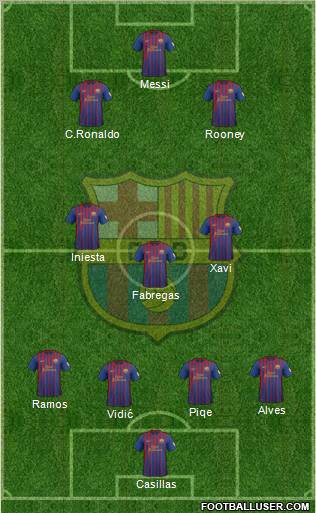 F.C. Barcelona Formation 2012
