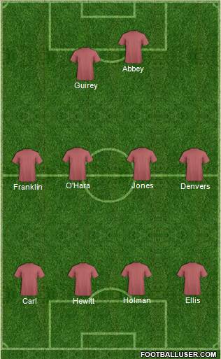 Champions League Team Formation 2012