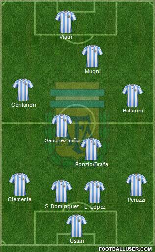 Argentina Formation 2012