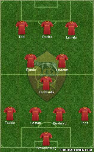AS Roma Formation 2012