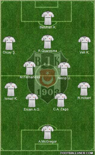 Besiktas JK Formation 2012