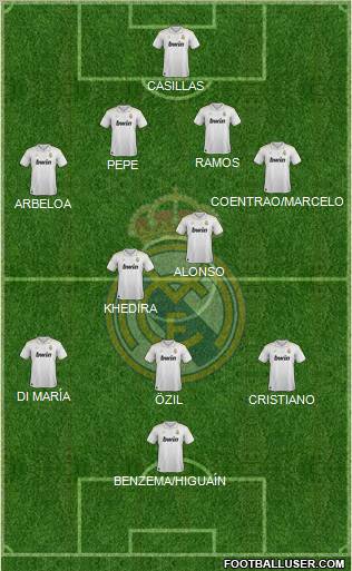 Real Madrid C.F. Formation 2012