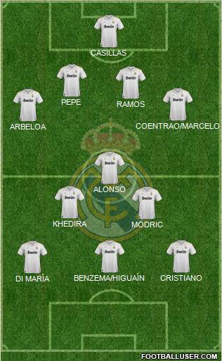 Real Madrid C.F. Formation 2012
