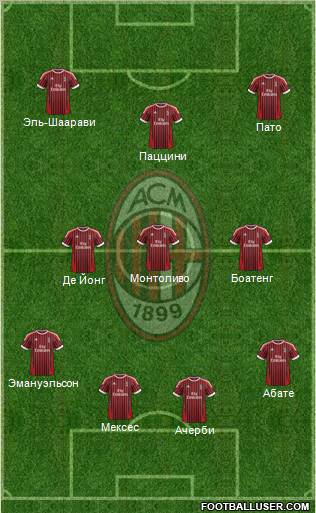 A.C. Milan Formation 2012