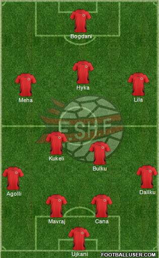 Albania Formation 2012