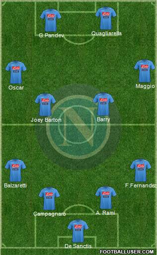 Napoli Formation 2012
