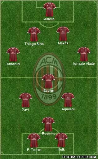 A.C. Milan Formation 2012