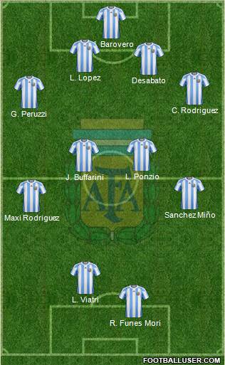 Argentina Formation 2012