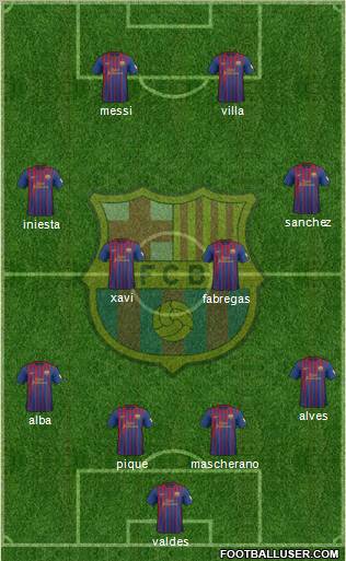 F.C. Barcelona Formation 2012